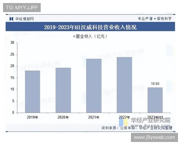 ag视讯中心行业竞争格局与市场前景深度剖析 ag视讯中心行业竞争格局与市场前景深度剖析