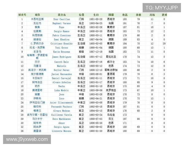 在西甲ag官网上了解各大球队的最新战绩与排名变化 在西甲ag官网上了解各大球队的最新战绩与排名变化